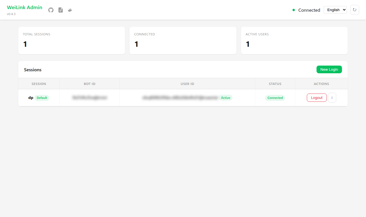 Admin Panel Dashboard